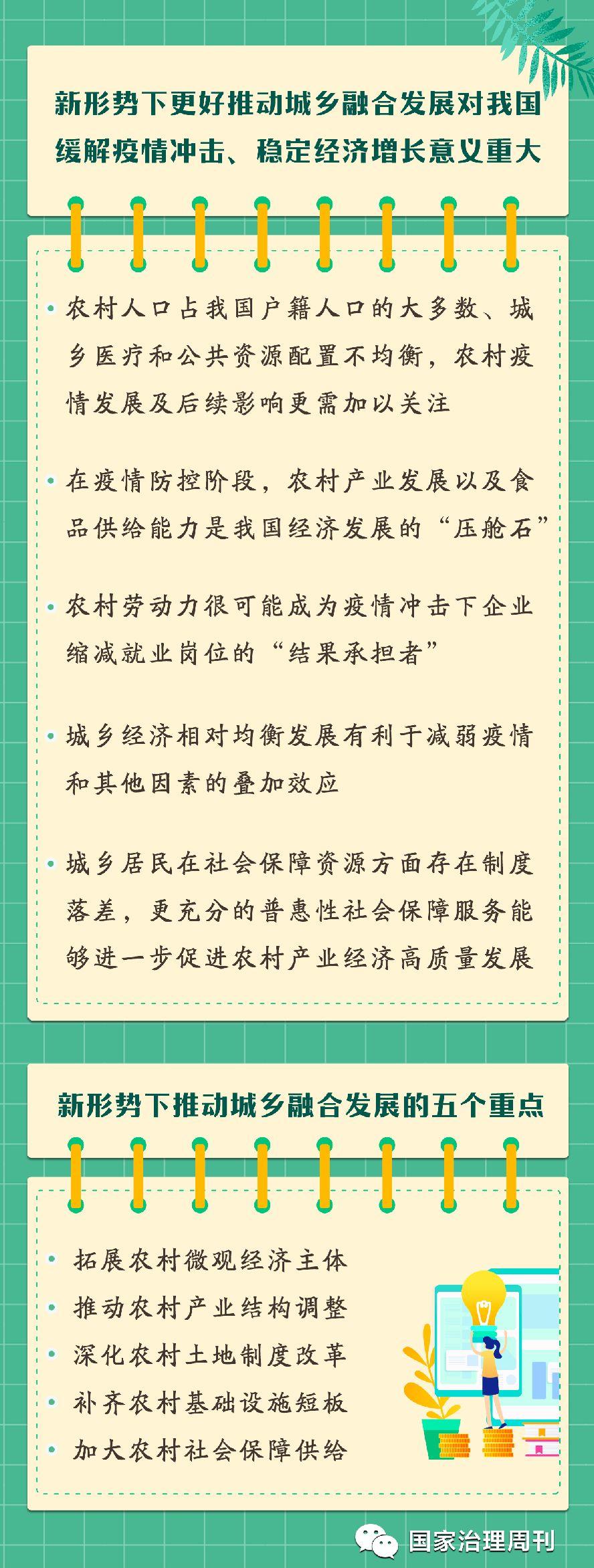 高帆 | 新形势下亟需加快推动城乡融合发展