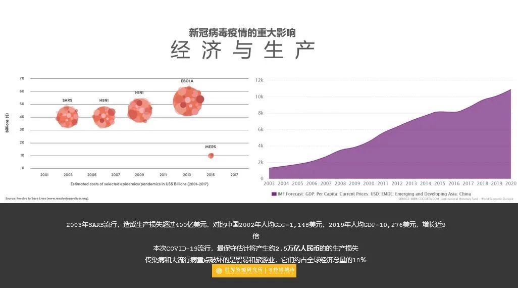 周末故事 | 疫情、公共交通与新基建