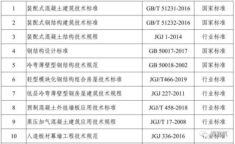 住建部发布《新型冠状病毒应急救治设施设计导则》 搜建筑 1周前