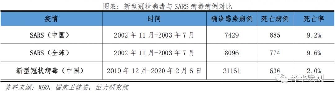 疫情对中国经济的影响分析与政策建议(新) 疫情对中国经济的影响分析与政策建议(新)