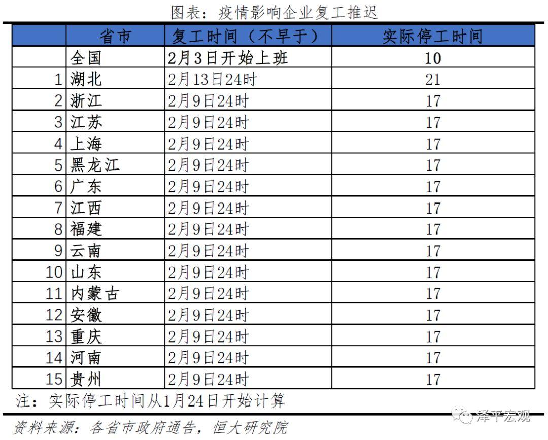 疫情对中国经济的影响分析与政策建议（新）