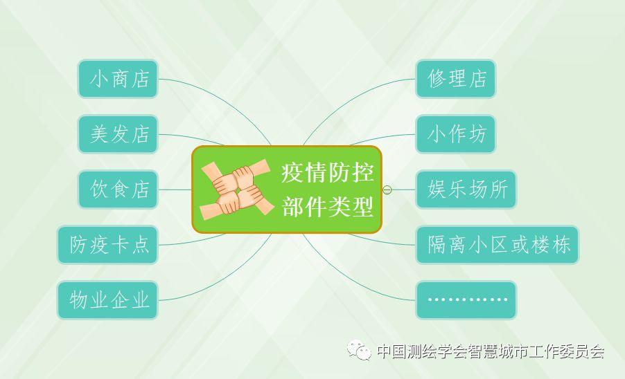 信息化疫情防控案例 | 基于智能城管新冠疫情多级防控体系平台应用