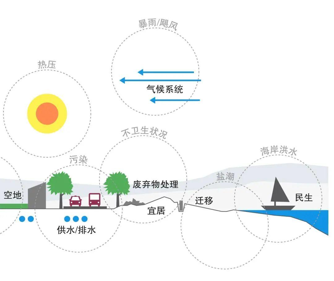 【疫情启示】营造韧性城市的思考与核心建议