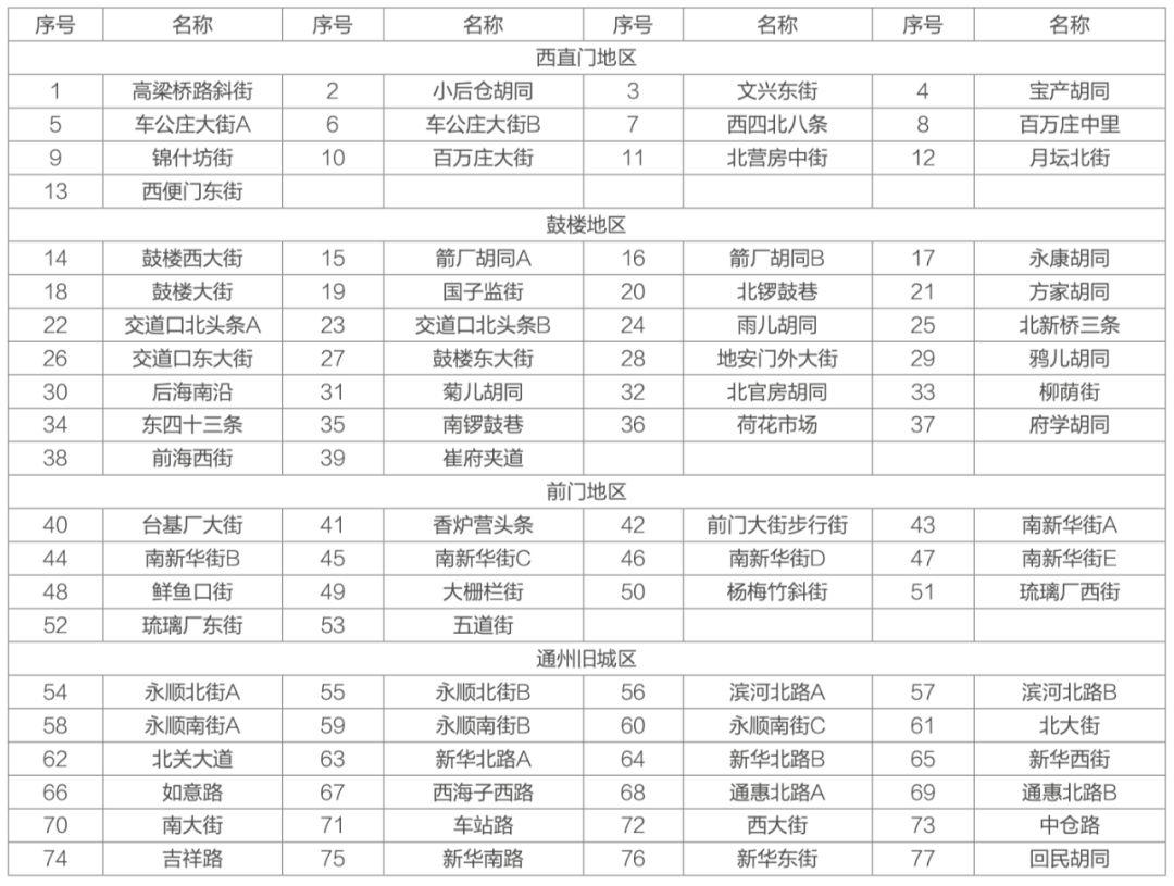 【AT】如何改良街道空间以预防居民患病？
