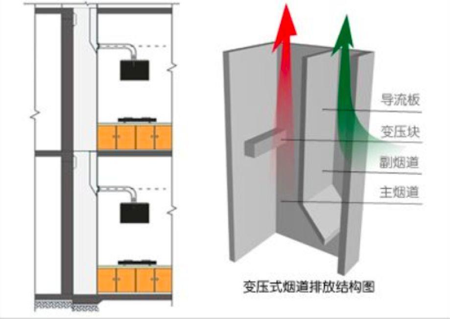 助力防疫：关于新冠肺炎病毒传播在建筑中的影响和控制建议