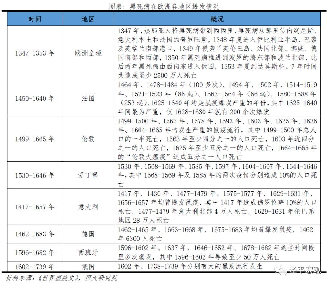 全球历次大瘟疫：起源、影响、应对及启示
