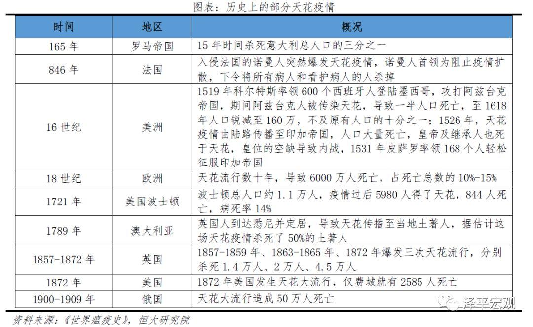 全球历次大瘟疫：起源、影响、应对及启示