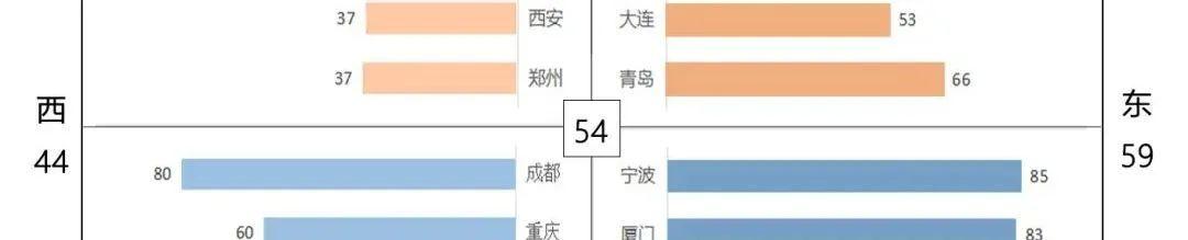 关于疫情引发的对城市医疗床位优化配置的思考 关于疫情引发的对城市医疗床位优化配置的思考