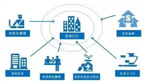 智慧社区建设对突发公共卫生事件的“智慧”作用