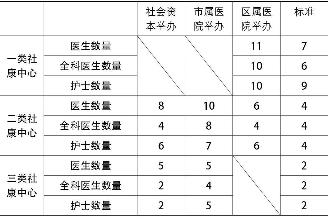 【Open Access】基于智慧城市思想的社区健康服务均衡性研究——以深圳市为例