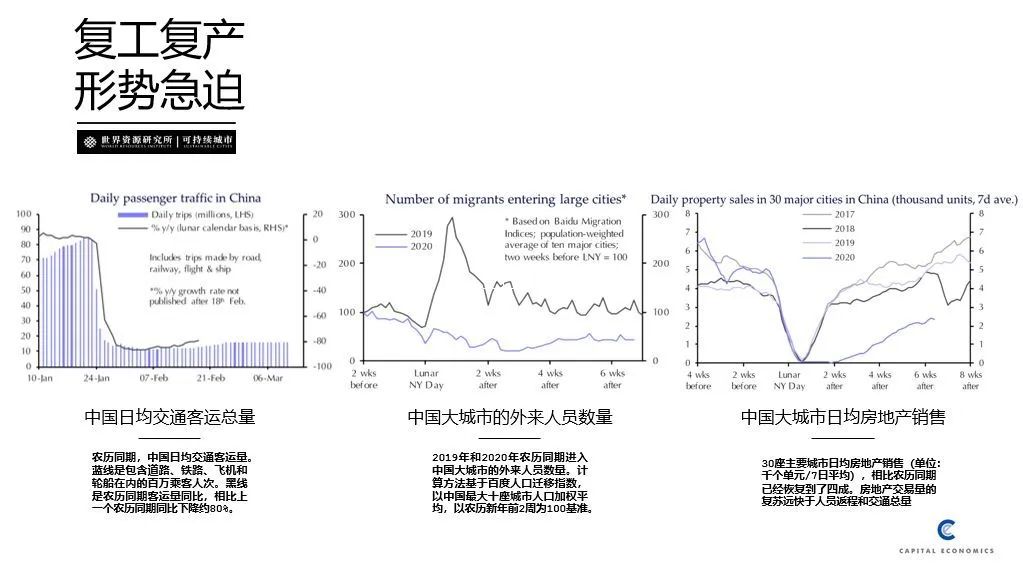 周末故事 | 疫情、公共交通与新基建