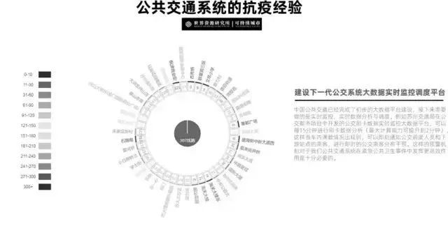 周末故事 | 疫情、公共交通与新基建