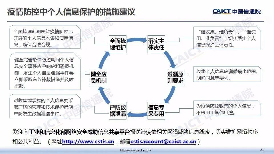 疫情期间，企业如何应对网络与信息安全挑战 | PPT