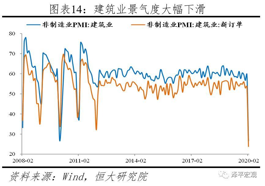 全球大瘟疫、金融海啸和新基建
