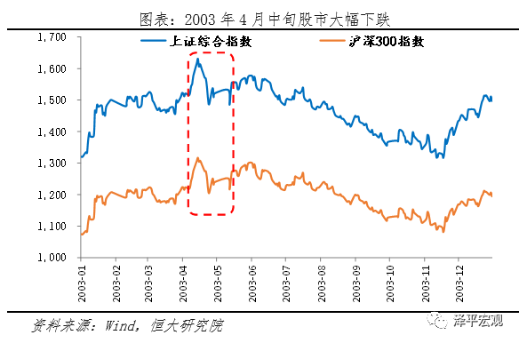 疫情对中国经济的影响分析与政策建议（新）