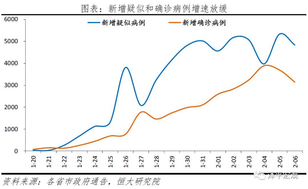 疫情对中国经济的影响分析与政策建议（新）