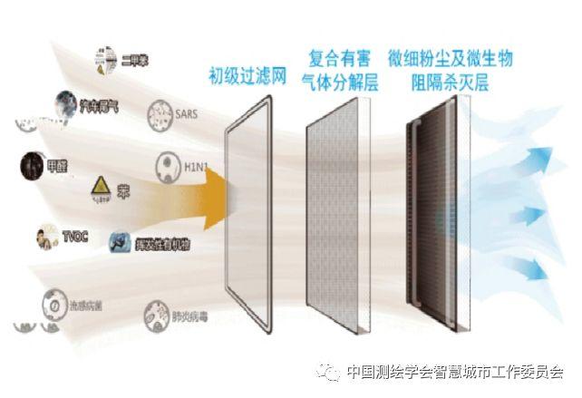 信息化疫情防控案例 | 智慧城市平台上的疫情集中管控