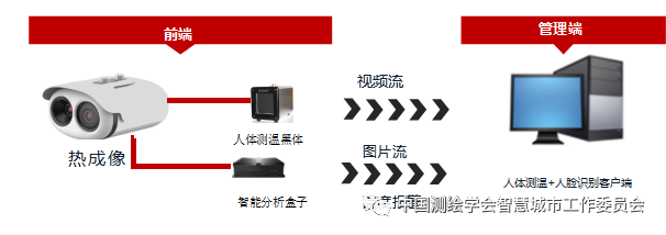 信息化疫情防控案例 | 全天候实时监控的软硬件一体化解决方案 信息化疫情防控案例 | 全天候实时监控的软硬件一体化解决方案