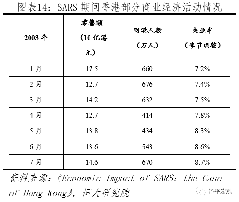 疫情全球大流行的影响分析与政策建议