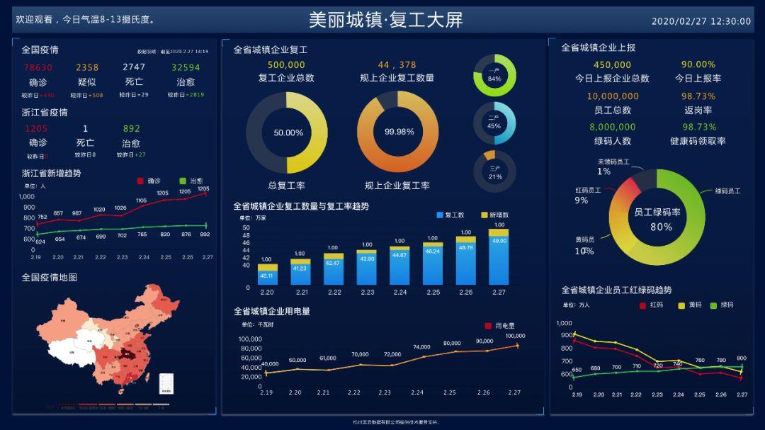 浙江“美丽城镇复工宝”数字化管理应用紧急上线