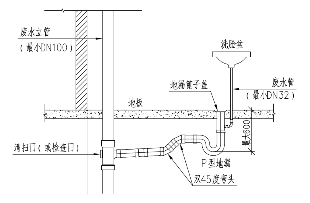 【疫情启示】防止病毒传播的排水系统设计 【疫情启示】防止病毒传播的排水系统设计