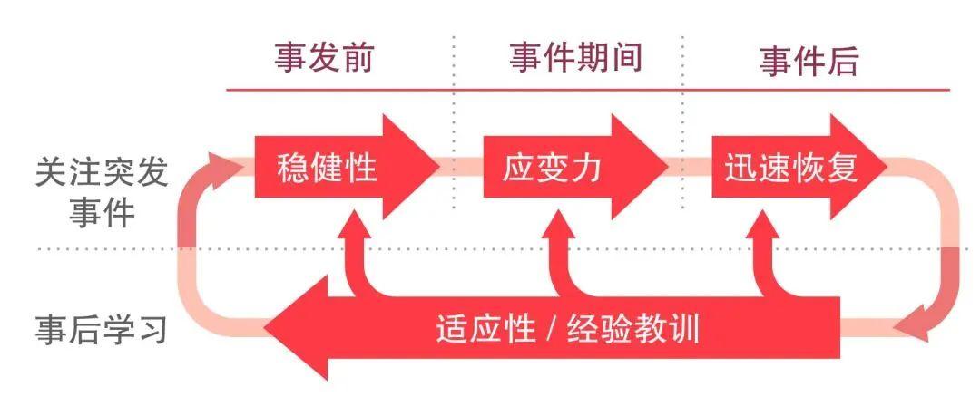 【疫情启示】营造韧性城市的思考与核心建议