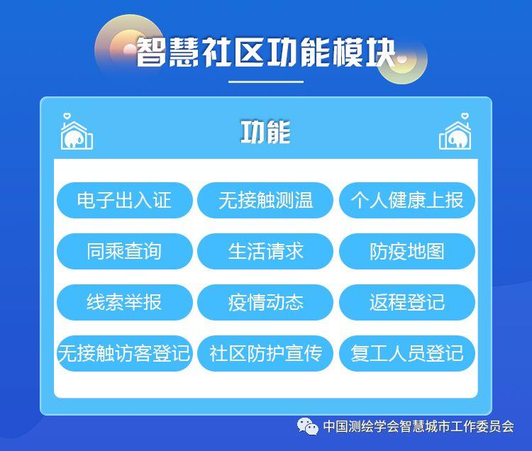疫情防控信息化案例 | 弥尔智慧社区治理服务管理平台 疫情防控信息化案例 | 弥尔智慧社区治理服务管理平台