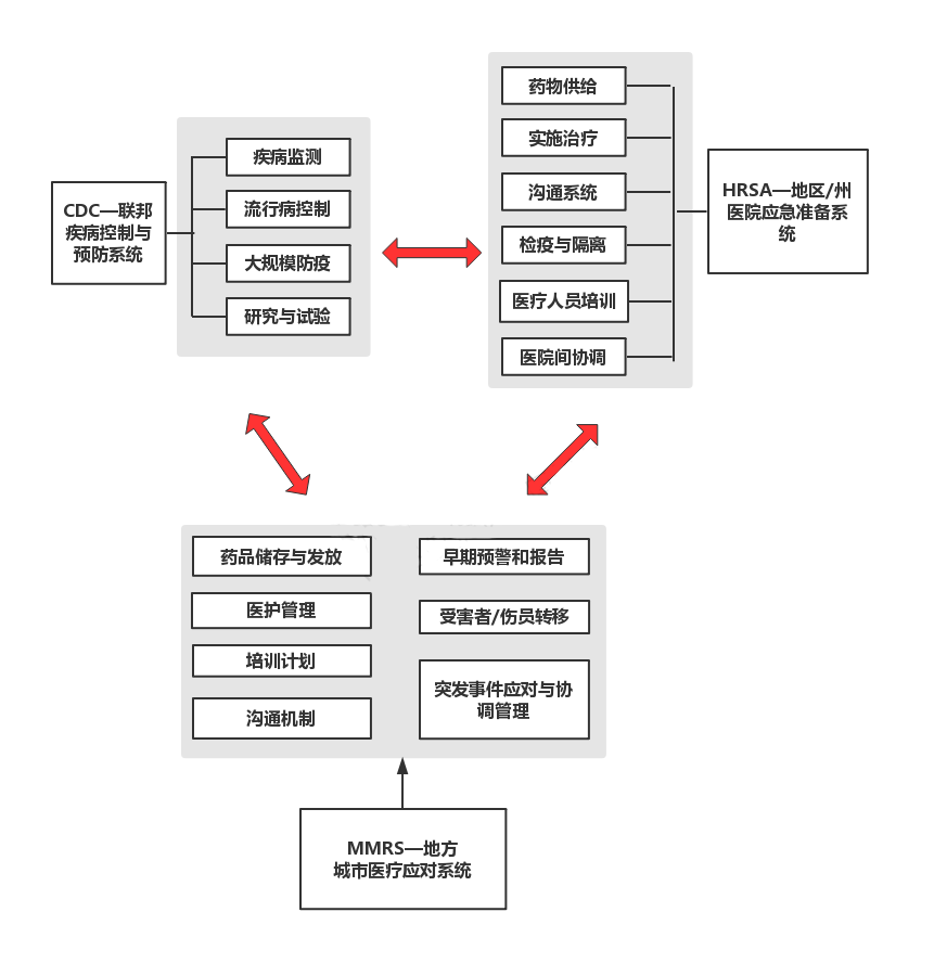 携手抗“疫——世界各国面对突发公共卫生事件应急处理体系及启示