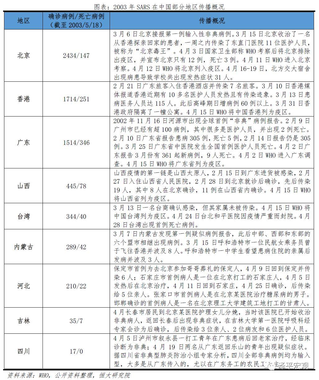 全球历次大瘟疫：起源、影响、应对及启示