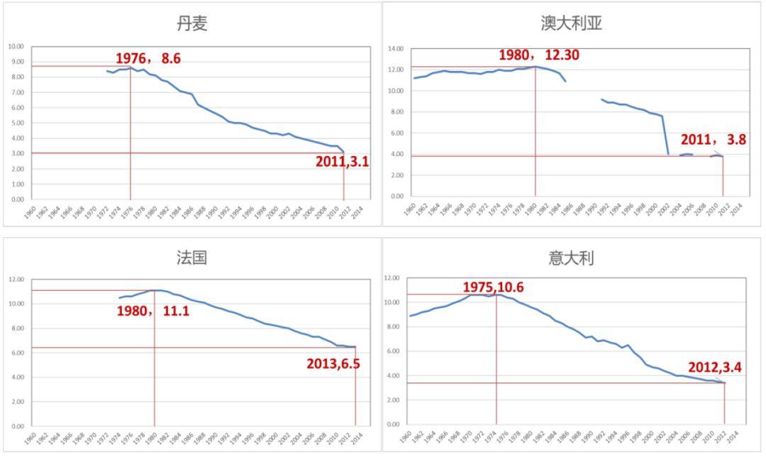 关于疫情引发的对城市医疗床位优化配置的思考 关于疫情引发的对城市医疗床位优化配置的思考