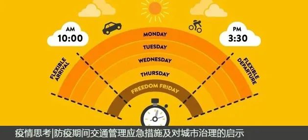 疫情思考 l 突发事件下的公共交通应急疏散策略
