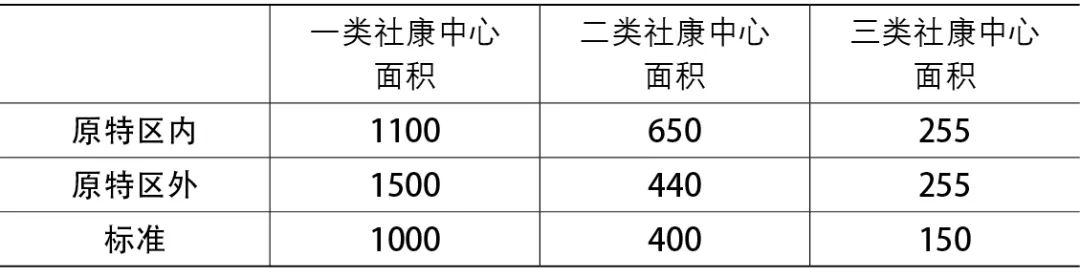 【Open Access】基于智慧城市思想的社区健康服务均衡性研究——以深圳市为例
