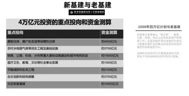 周末故事 | 疫情、公共交通与新基建