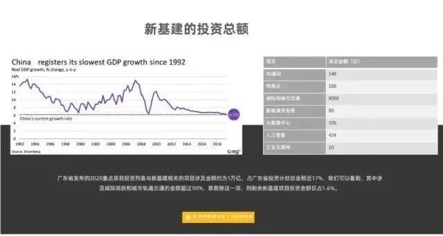 周末故事 | 疫情、公共交通与新基建