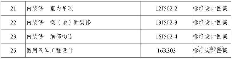 住建部发布《新型冠状病毒应急救治设施设计导则》 搜建筑 1周前