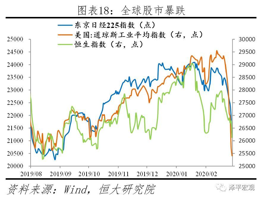 全球大瘟疫、金融海啸和新基建