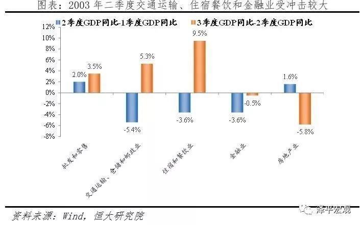 疫情对中国经济的影响分析与政策建议（新）