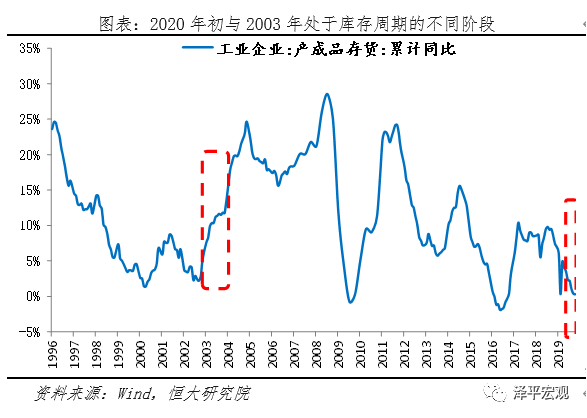 疫情对中国经济的影响分析与政策建议（新）