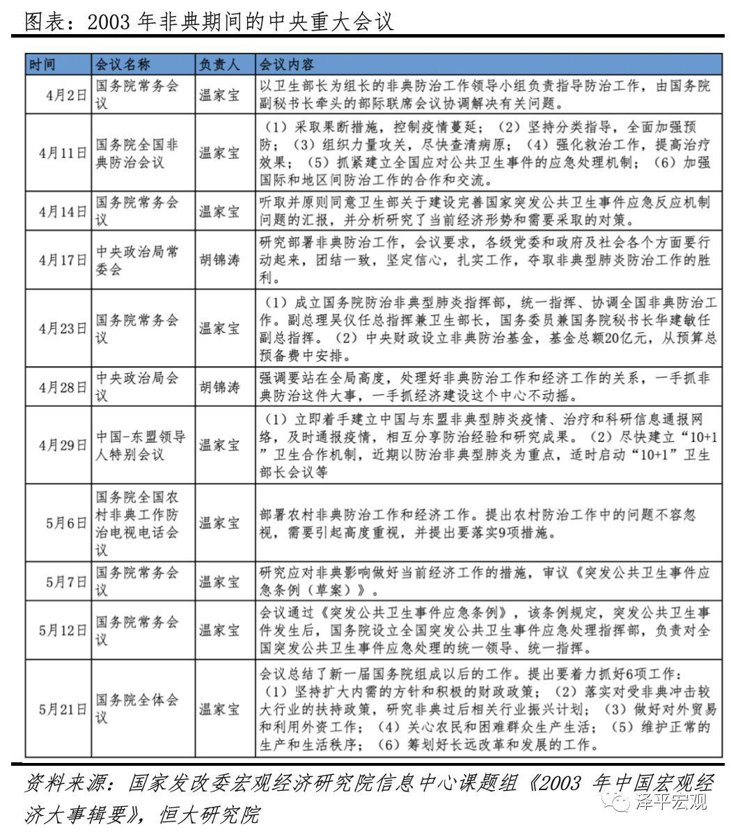 疫情对中国经济的影响分析与政策建议（新）