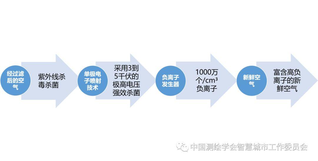 信息化疫情防控案例 | 智慧城市平台上的疫情集中管控