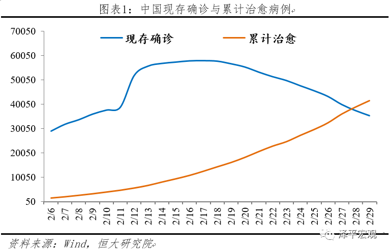 疫情全球大流行的影响分析与政策建议