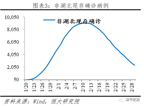 疫情全球大流行的影响分析与政策建议