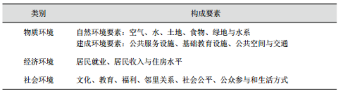 疫情思考|公共健康导向下的健康社区规划思考