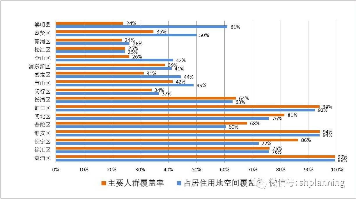 【健康城市】特大城市郊区社区健康公共服务设施空间布局的思考——以上海市金山区为例 | 上海城市规划