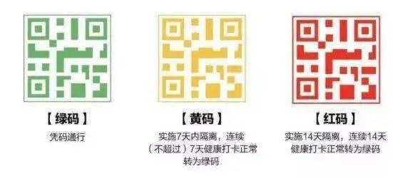 给我们的城市也来一套健康码