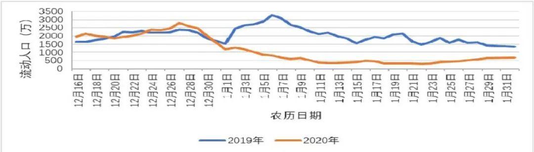 COVID-19：挑战与GlS 大数据技术应对（ 文|周成虎等 ）