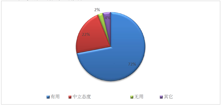 408研究小组 | 空间规划与公共卫生：英格兰卫生部告诉您挑战在哪里