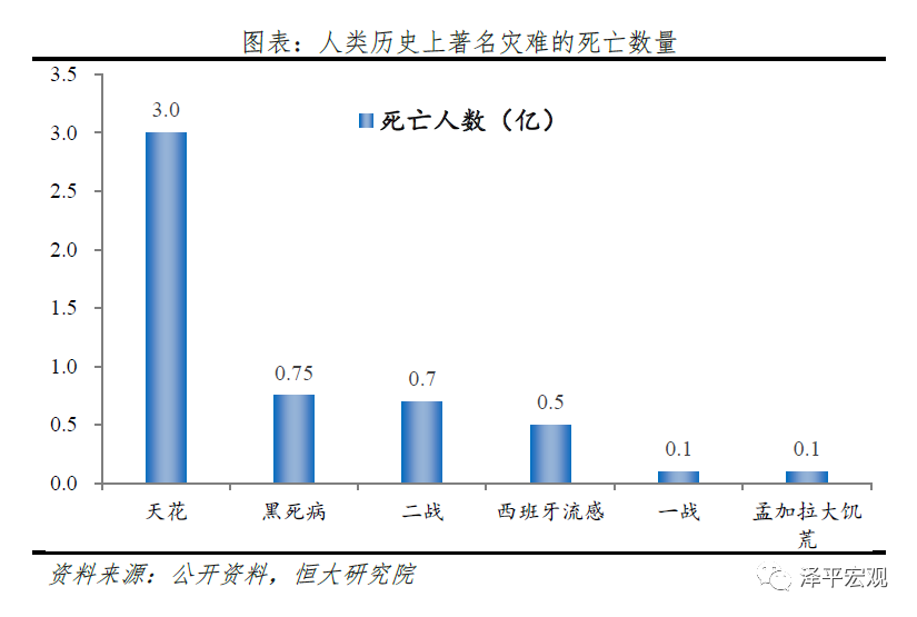 全球历次大瘟疫：起源、影响、应对及启示