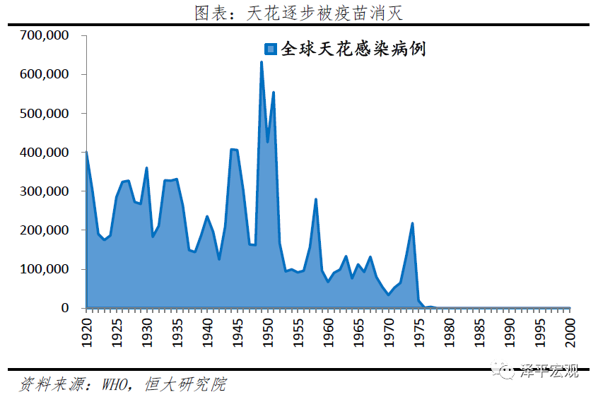 全球历次大瘟疫：起源、影响、应对及启示