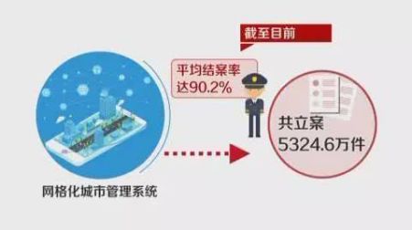 社区管理网格化下的战“疫”防线